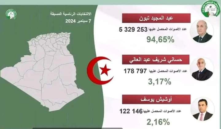 Présidentielle